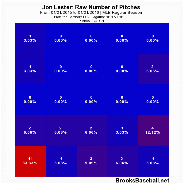 Lester2-1