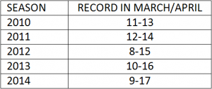 TABLE2