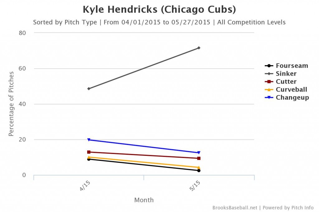 Brooksbaseball-Chart-2