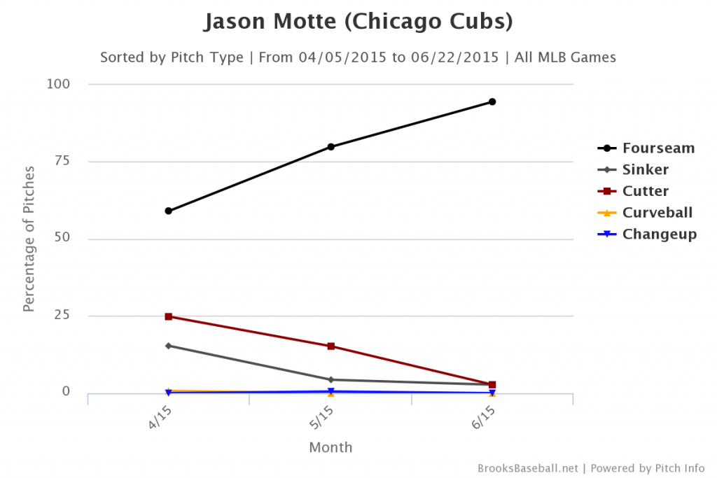 Brooksbaseball-Chart (10)