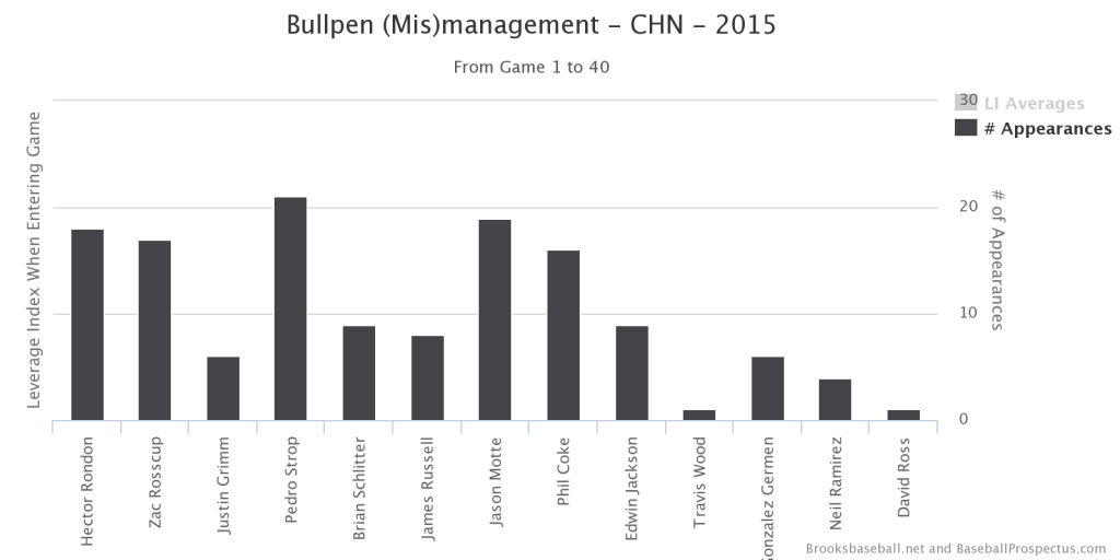 chart (11)