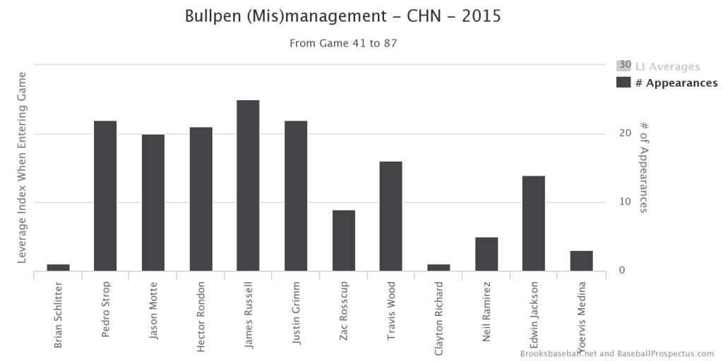 chart (12)