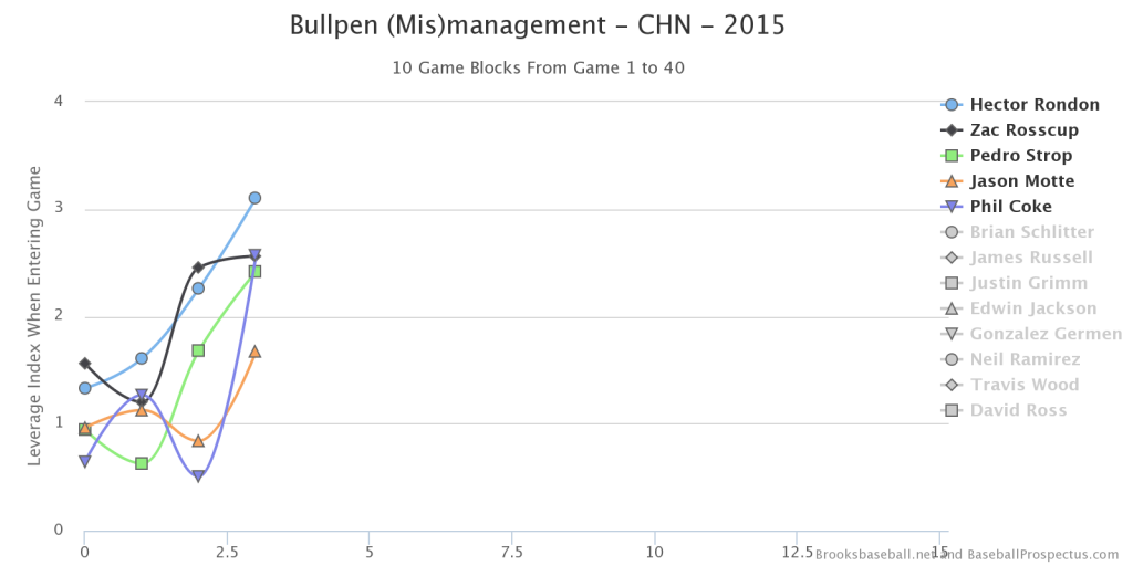 chart (13)