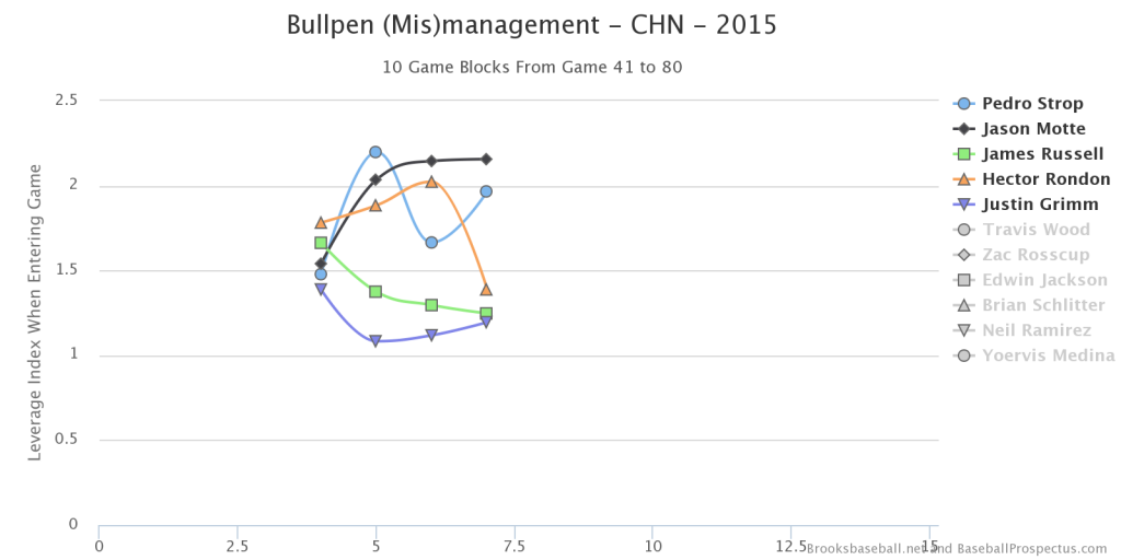 chart (14)