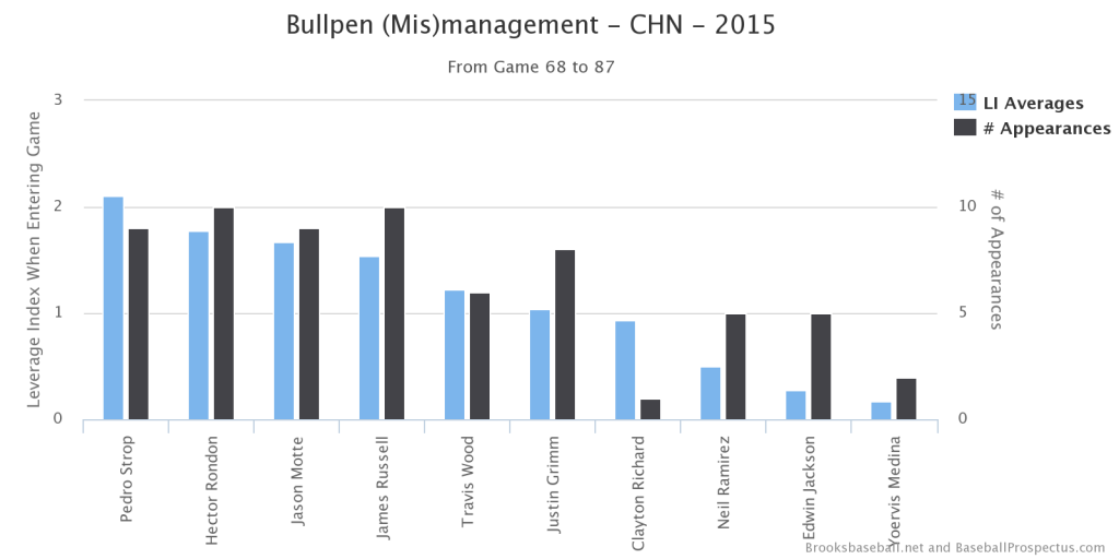 chart (16)