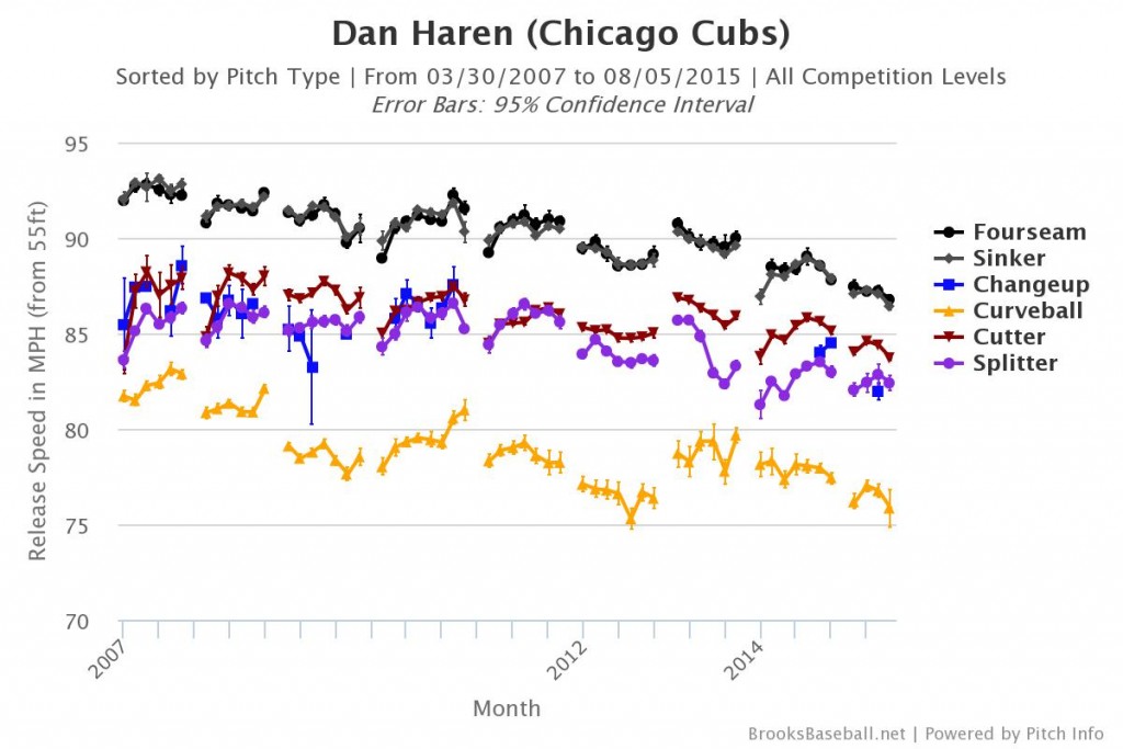 Brooksbaseball-Chart