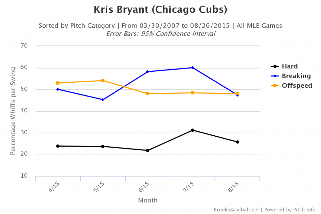 Brooksbaseball-Chart (11)