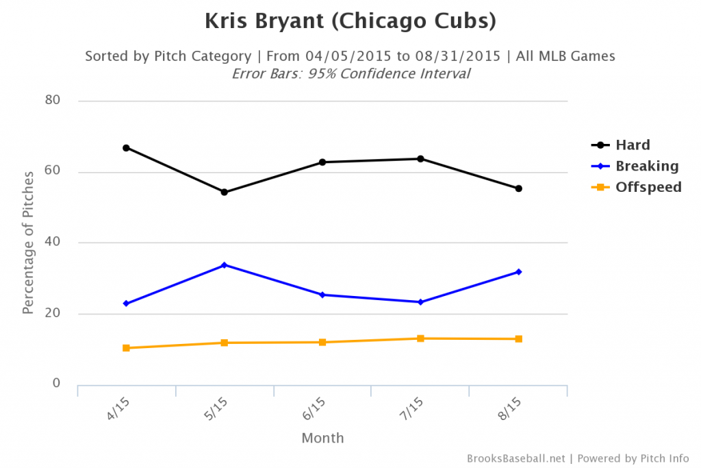 Brooksbaseball-Chart (12)