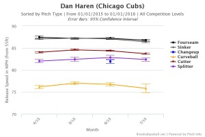 Brooksbaseball-Chart-2