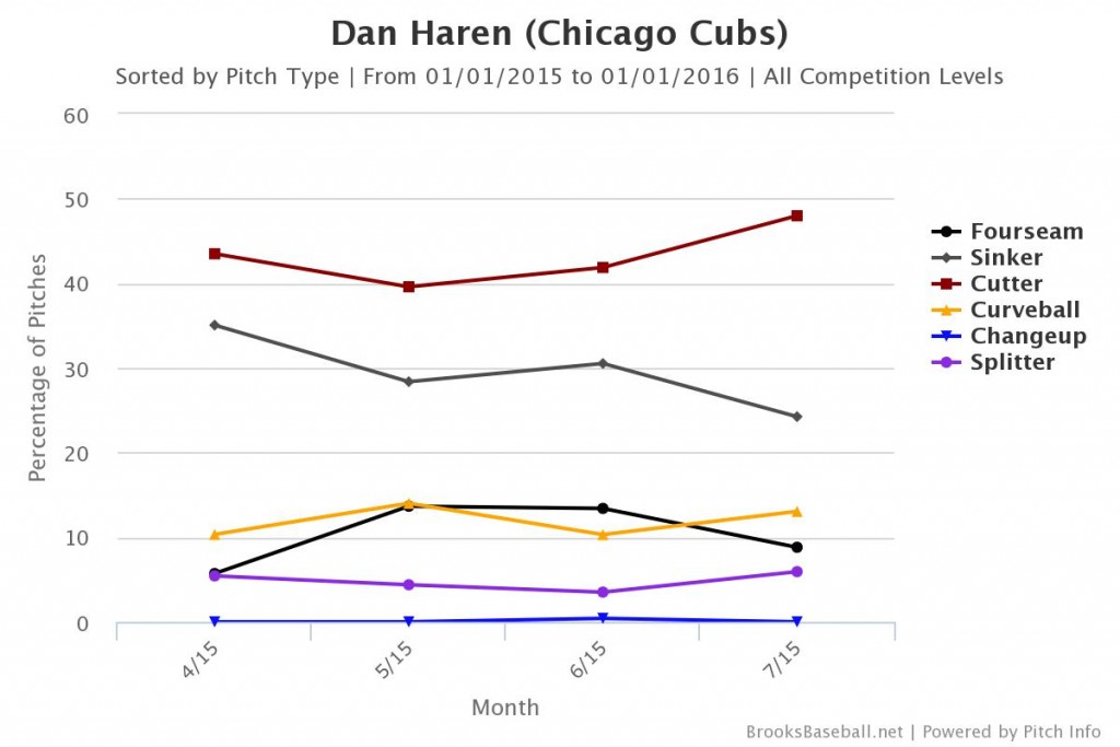 Brooksbaseball-Chart-3