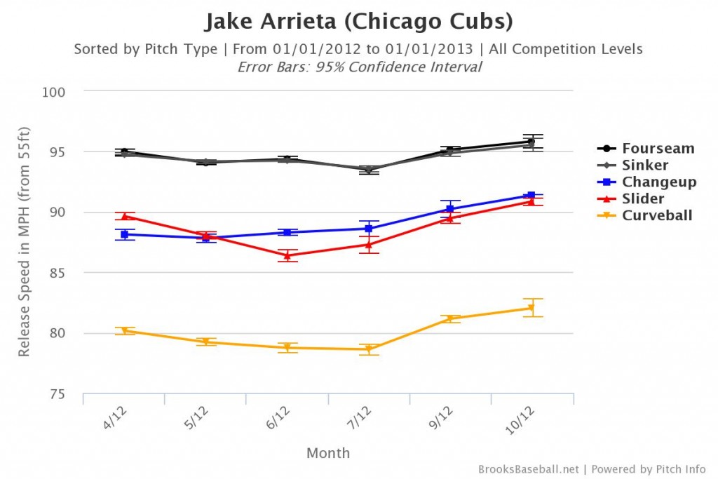 Brooksbaseball-Chart-4