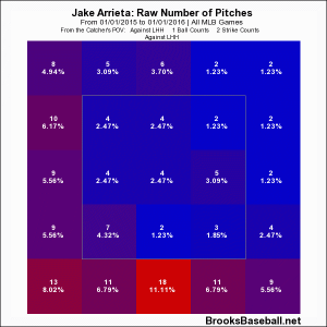 Arrieta 1-and-2