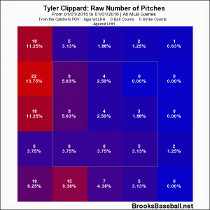 Clippard 1st pitch