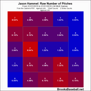 Hammel 3-2