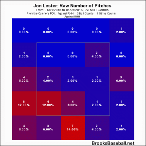 Lester 3-and-1