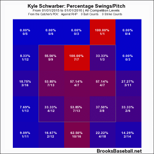 Schwarber 1st pitch