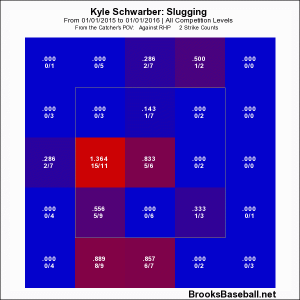 Schwarber 3