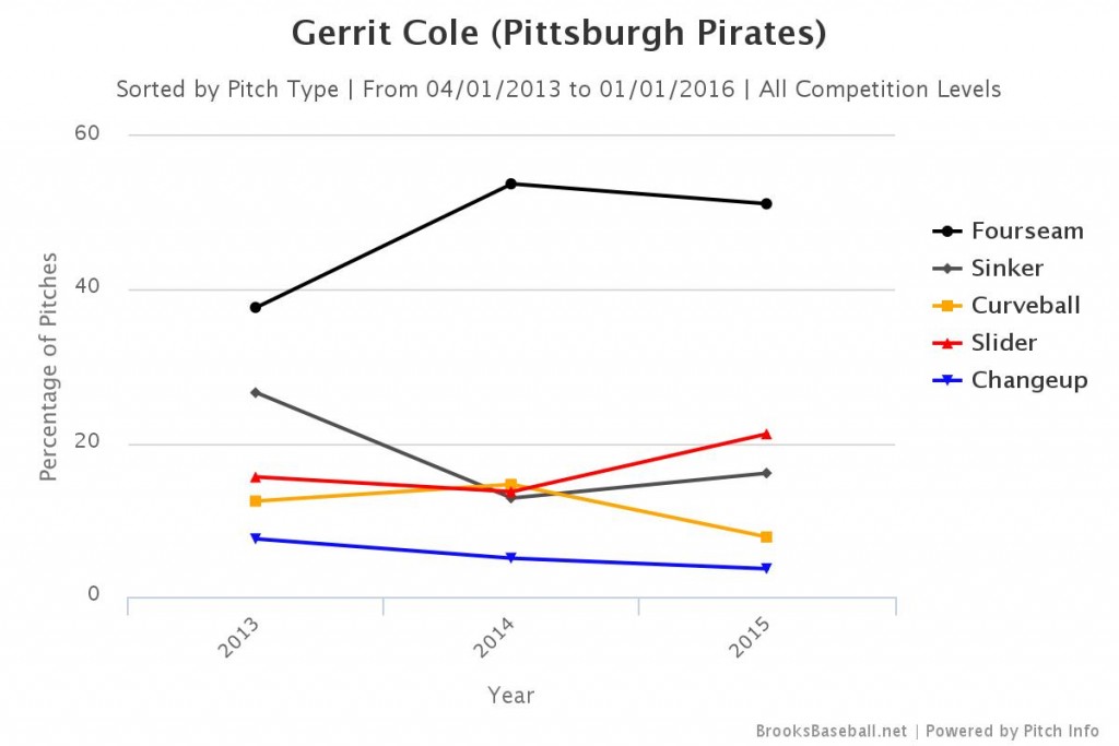 cole pitches