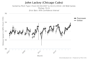 Brooksbaseball-Chart