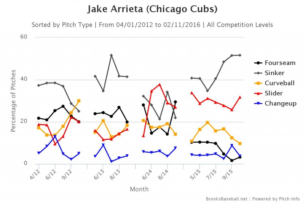 arrieta