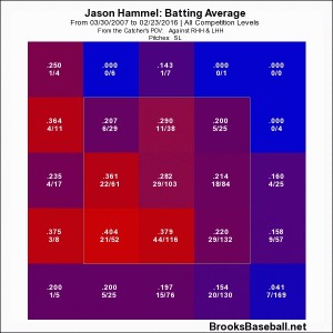 hammeslider