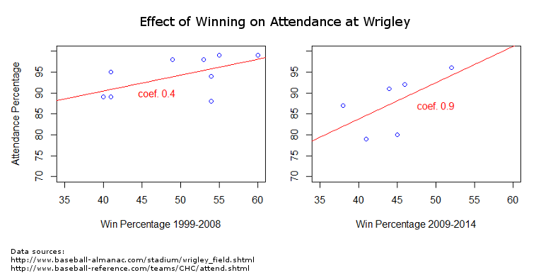 winattplots