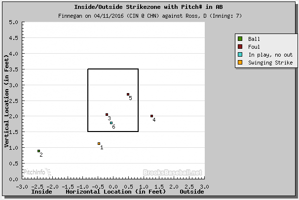 Ross Hit Pitch Sequence