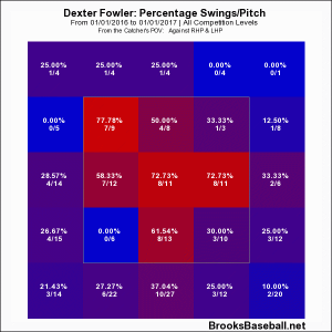 fowlerswingzone