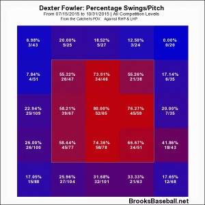 fowlerzone2015secondhalf