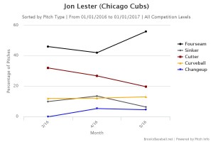 Brooksbaseball-Chart (5)