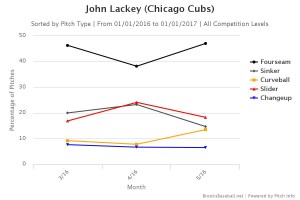 Brooksbaseball-Chart (6)