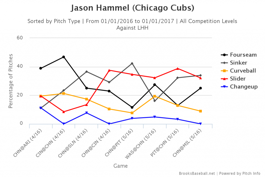 Hammel Slider Usage