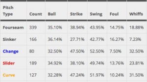 baez2014stats copy