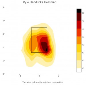 2016 Hendricks Heat Map