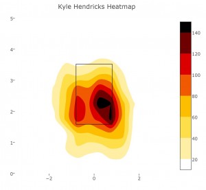 Hendricks 2015 heat map