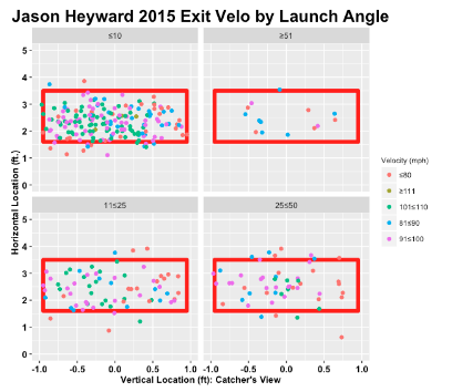 Jason Heyward has been a valuable offensive contributor in 2018 - Beyond  the Box Score