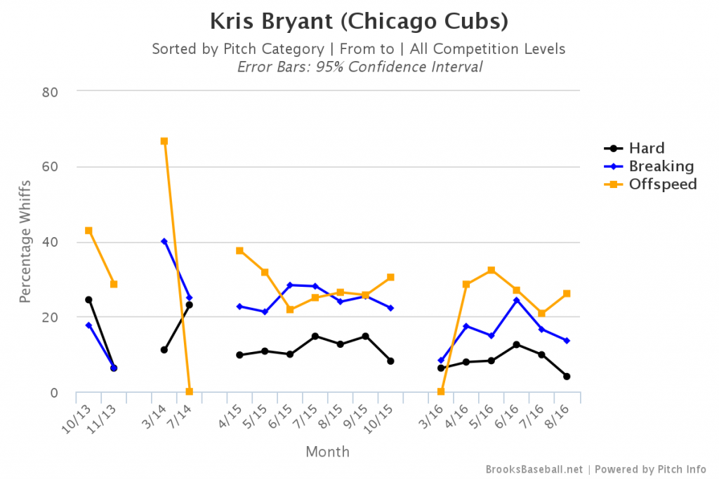 Brooksbaseball-Chart