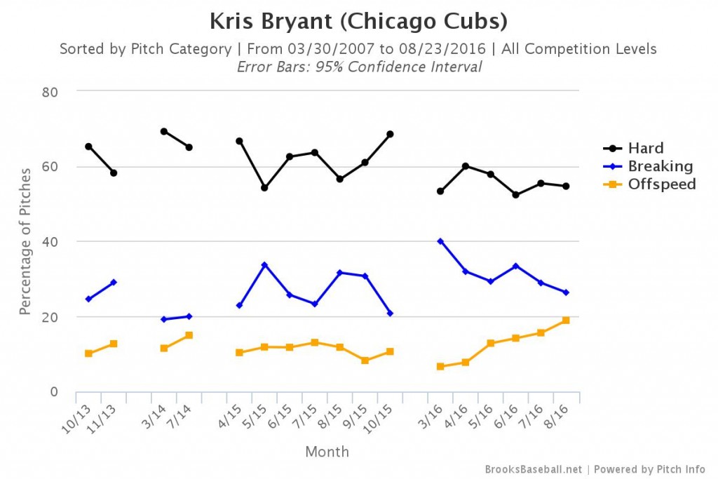 Brooksbaseball-Chart (3)