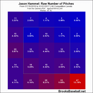 Hammel