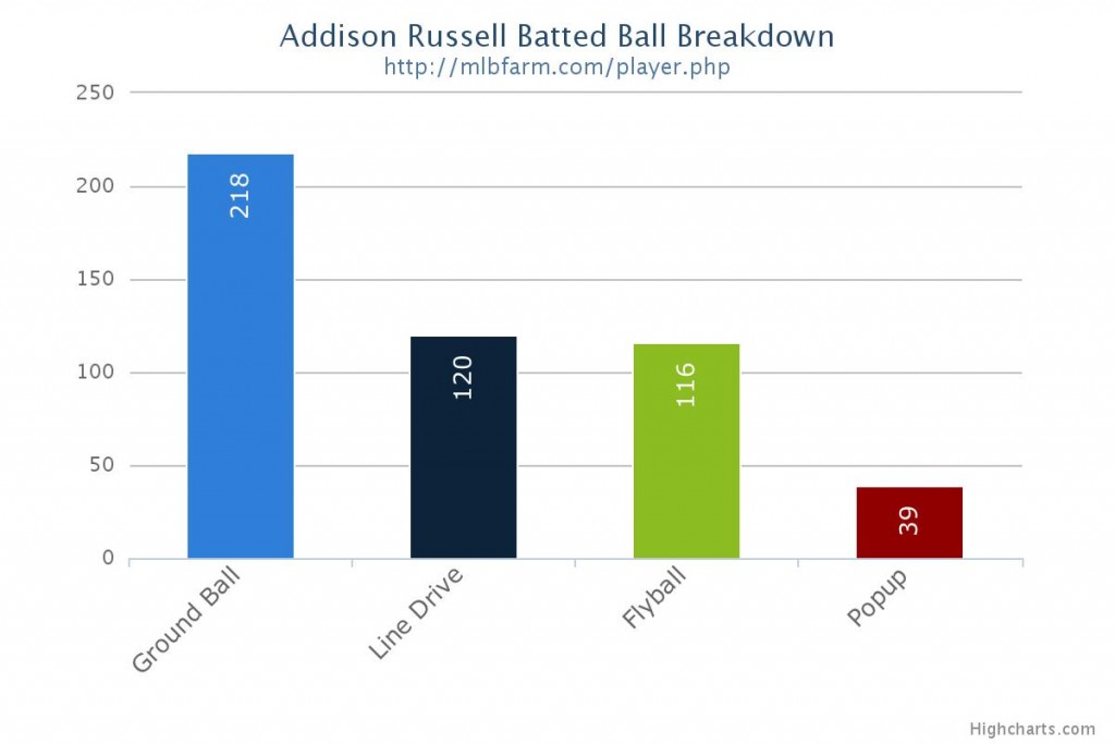 chart (1)