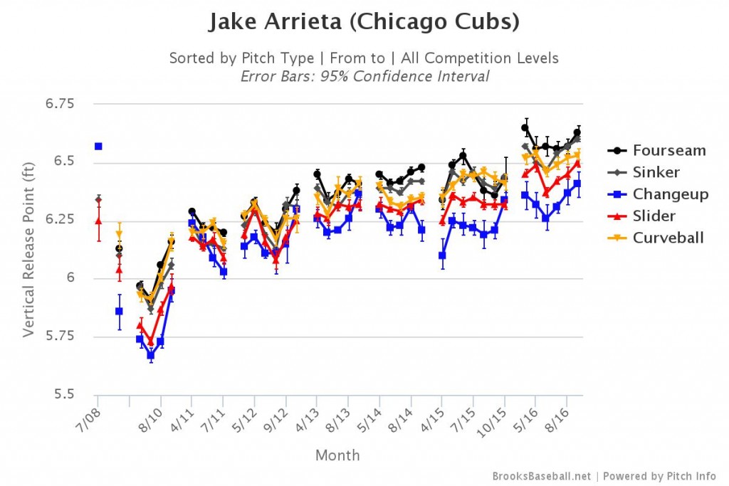 Brooksbaseball-Chart