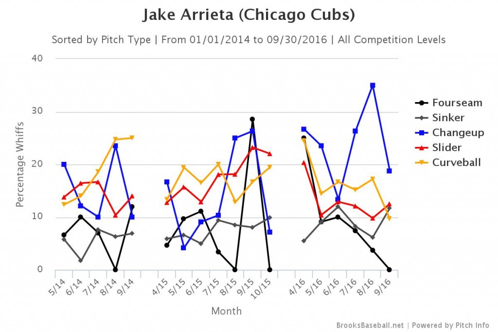 Brooksbaseball-Chart (2)