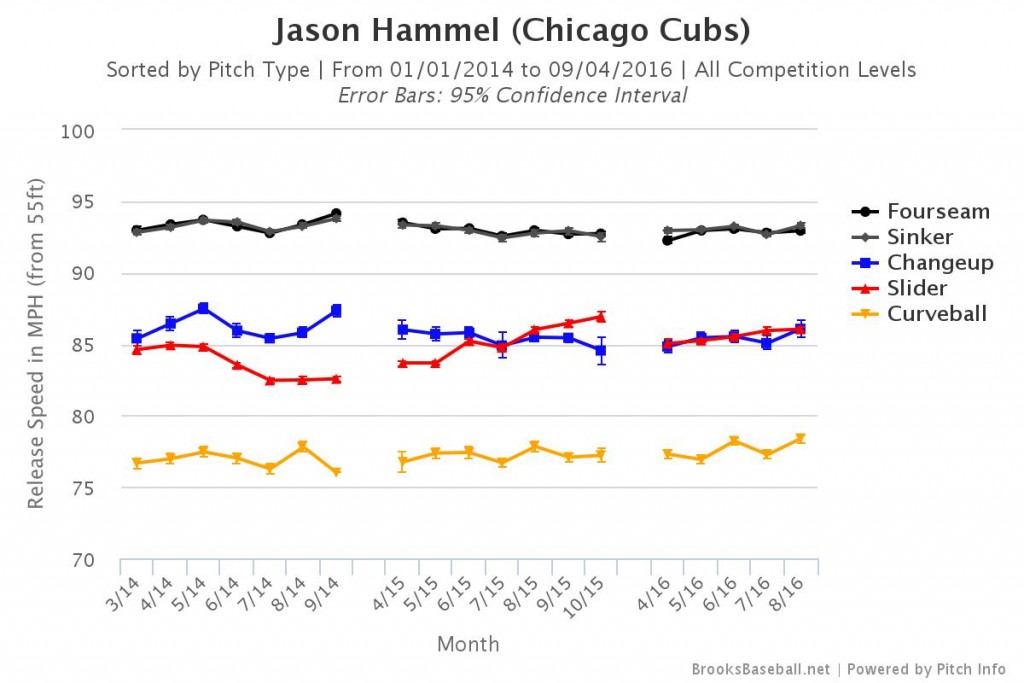 Brooksbaseball-Chart (3)