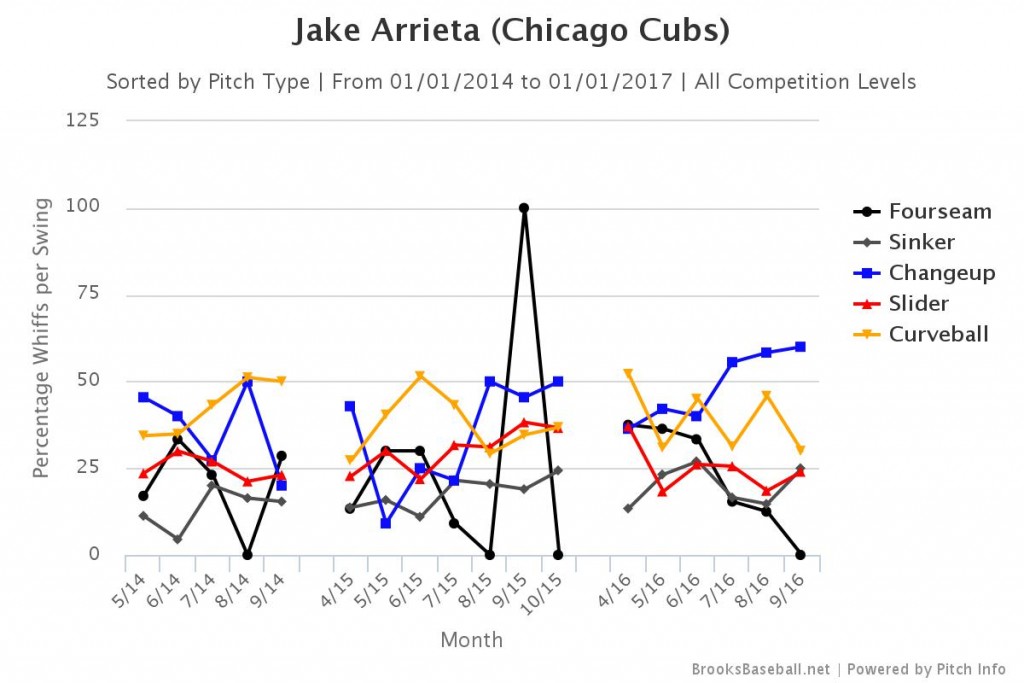 Brooksbaseball-Chart (3)