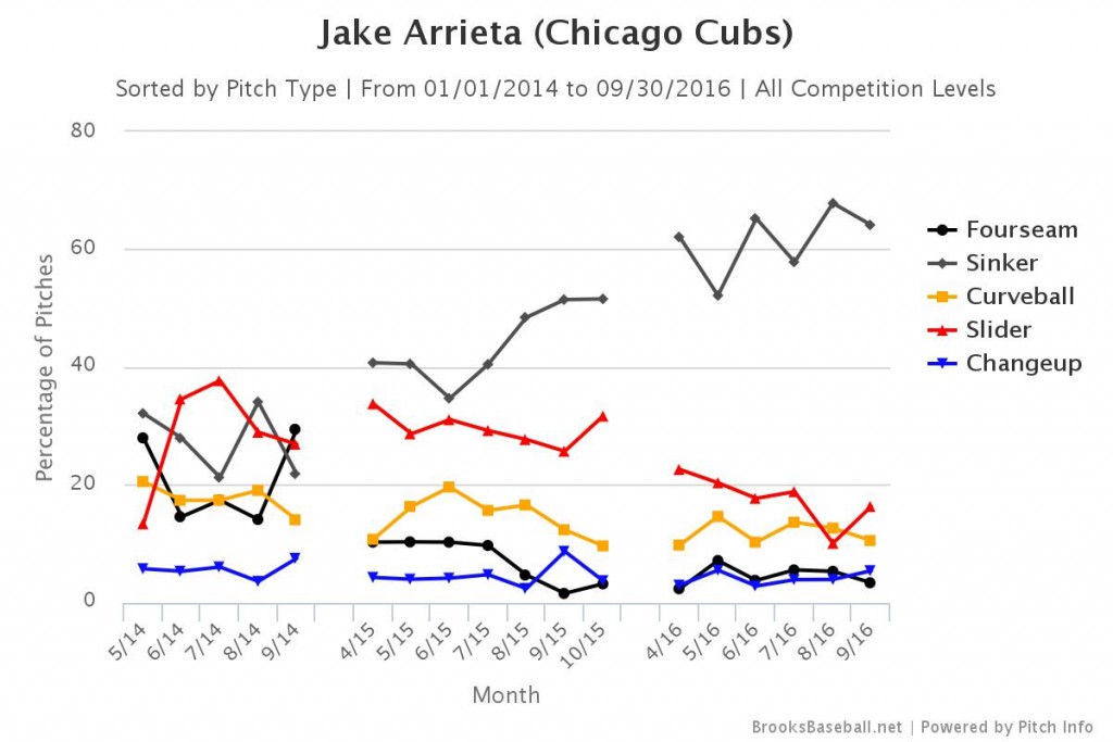 Brooksbaseball-Chart (4)