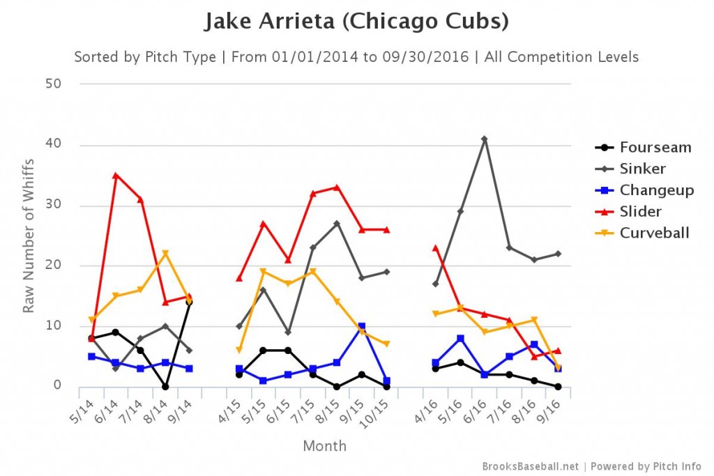 Brooksbaseball-Chart (5)