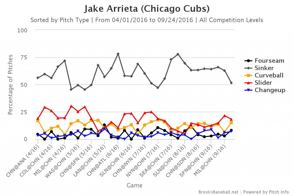 Brooksbaseball-Chart (5)