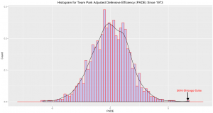 Histogram for PADE v.1 since 1973 9_20