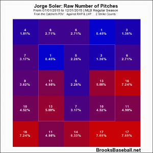 Soler 7_1 - End of Season 2 sTrike