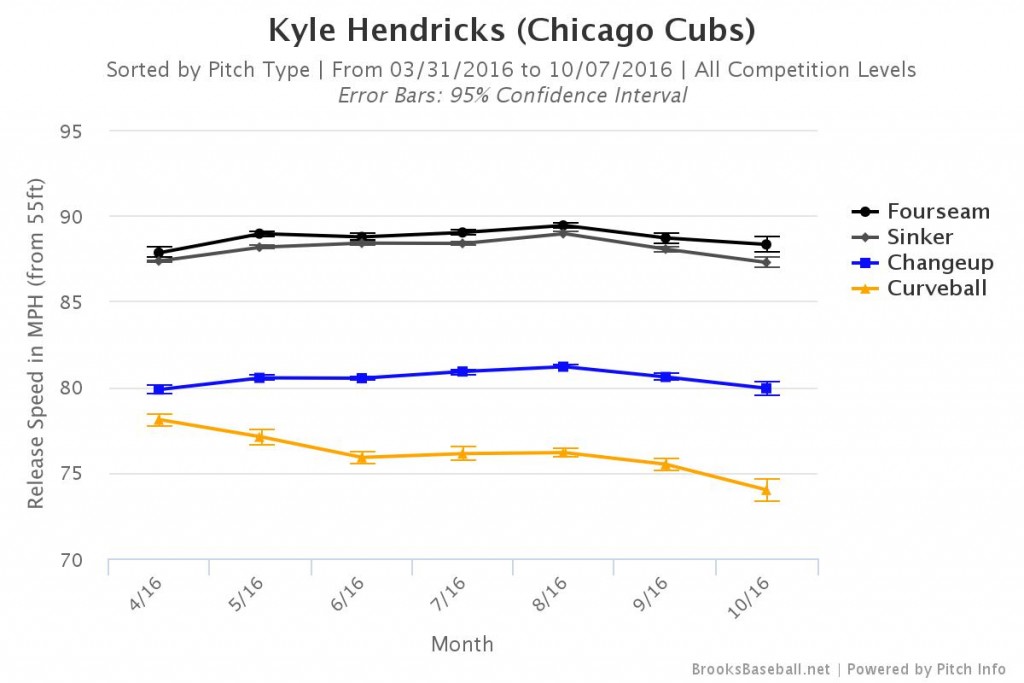 Brooksbaseball-Chart (6)